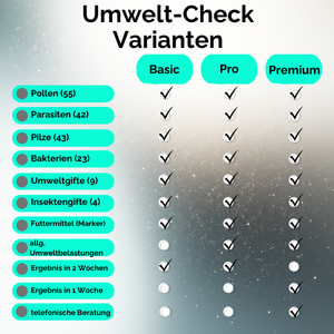 Umwelt-Check Basic